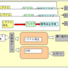 su/car-stの今後の方針の進捗と変更