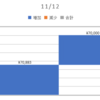 2020/11/12_信用成績