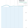 投資メモ129日目