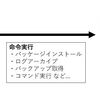 Ansible 紹介