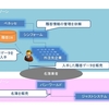 ベネッセ個人情報流出事件から読み解く日本の企業体質とITの取扱い方について