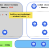 PodDisruptionBudget (PDB) と kubectl drain --timeout オプションを組み合わせる