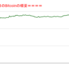 ■本日の結果■BitCoinアービトラージ取引シュミレーション結果（2022年6月20日）