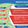 鹿児島県 指宿スカイラインの料金徴収方法が入口精算へ変更