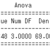 AnovaRMでエフェクトサイズ(partial eta squared)を出力したい　Google Colab向け