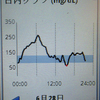 計測記録、４日目