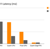 TensorFlow Lite の進化