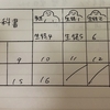 語学堂オンライン授業を受けてみて