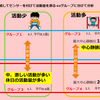 フォンタン患者が運動すると肝機能に悪影響がある？？ その１