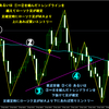 ３月１３日から１７日の成績