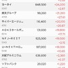 株の保有状況（20250201）