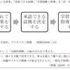 校内に向けて…