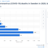コロナ対策・結果比較：日本とスウェーデン