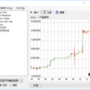 時価か？簿価か？　