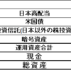 【2025/04まとめ　無職生活-9カ月経過】～ついに生活防衛費を切り崩すとき！～