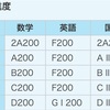 公文高進度学習者賞　3教科オブジェ目指す！　～あと3ヶ月～　【小1】