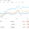 2023年5月16日の投資記録