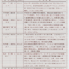 航空自衛隊第1期操縦学生(38)     浜松基地研修と慰霊碑参拝