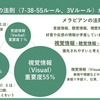 対話の基本原則：聴くと伝えるの黄金比について考える