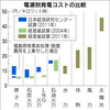 電気料金