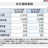 荒れる市場で輝くアテクト、買い場を見極めよ