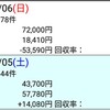 (日)反省 のりべえ 2019.1.5~6 中山金杯、京都金杯、シンザン記念