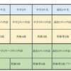 英才教育における中高一貫校の魅力と特徴：未来を切り拓く6年間の選択