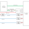 Dentoo.LTの機材を組んだ話