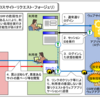 平成31年春午前II　調査メモ