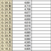 首相官邸サイトのワクチン一般接種データ捏造疑惑続報11/1(月)