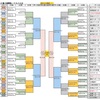 近畿秋季4年生大会県予選❗️