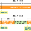 任意継続被保険者が再発した場合の傷病手当金の受給