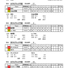 ＜速報５＞第34回青森県カーリング選手権大会