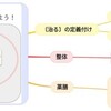 ワンストップの相乗効果：気血促進の「挟み撃ち」