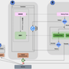 忘れがちなKubernetesのヘルスチェック(Probe)について復習してみた