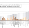 家庭的背景による日本の学校格差について