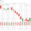 2022年1月31日のETF