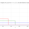 単調増加しない非負値可測関数列$\lbrace f _{n}(x) \rbrace$にも成立する性質：ファトゥの補題