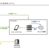 ビジネスモデル × AI（人工知能）|  Farmnote（ファームノート）