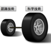 「科学技術」と「認識技術」