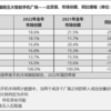 OPPO 独自半導体開発から撤退