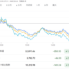 2,022年12月29日の投資記録