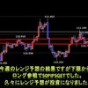 今週の米ドルの見通し