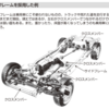 サスペンションの一部としてのボディ②・自動車の基礎知識（58）