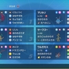 ポケモンSV S3 最終678位(レート2021)