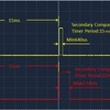 ＰＩＣを使用して開発する事にした(サーボモータ／ＤＣモータ制御)(その３)