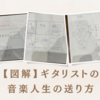 【図解】ギタリストの音楽人生の送り方｜ギター　活動