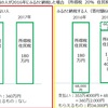 ふるさと納税　仕組み　説明