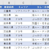 「思い立ったら即SQL」ユーザーフォームからSQL実行