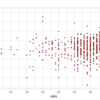 【R備忘】ggplot2で不要な図内の余白を消したい時／凡例を一つにまとめたいとき、にどうするか